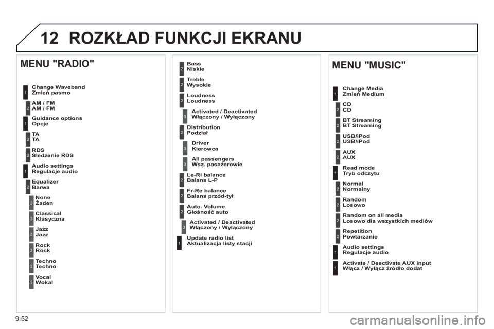 PEUGEOT 807 2013  Instrukcja obsługi (in Polish) 9.52
12 ROZKŁAD FUNKCJI EKRANU
1
1
2
1
1
2
2
2
2
2
2
2
3
3
2
2
2
1
Losowo dla wszystkich mediów  
Powtarzanie  
 
Regulacje audio  
Włącz / Wyłącz źródło dodat  
 
 
MENU "MUSIC" 
Zmień Medi
