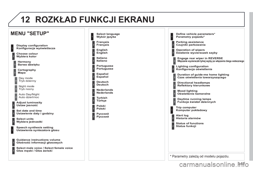 PEUGEOT 807 2013  Instrukcja obsługi (in Polish) 9.53
12 ROZKŁAD FUNKCJI EKRANU
2
3
3
1
4
2
2
1
4
4
2
2
 
Tryb nocny
Auto dzień/noc
Ustaw jasność
Ustawienie daty i godziny
 
 
MENU "SETUP" 
Konﬁ guracja wyświetlacza 
Wybierz kolor 
Barwa dźw