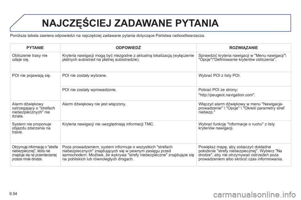 PEUGEOT 807 2013  Instrukcja obsługi (in Polish) 9.54
Poniższa tabela zawiera odpowiedzi na najczęściej zadawane pytania dotyczące Państwa radioodtwarzacza. 
NAJCZĘŚCIEJ ZADAWANE PYTANIA 
PYTANIE 
 
ODPOWIEDŹ 
 ROZWIĄZANIE  
 
Obliczenie tr