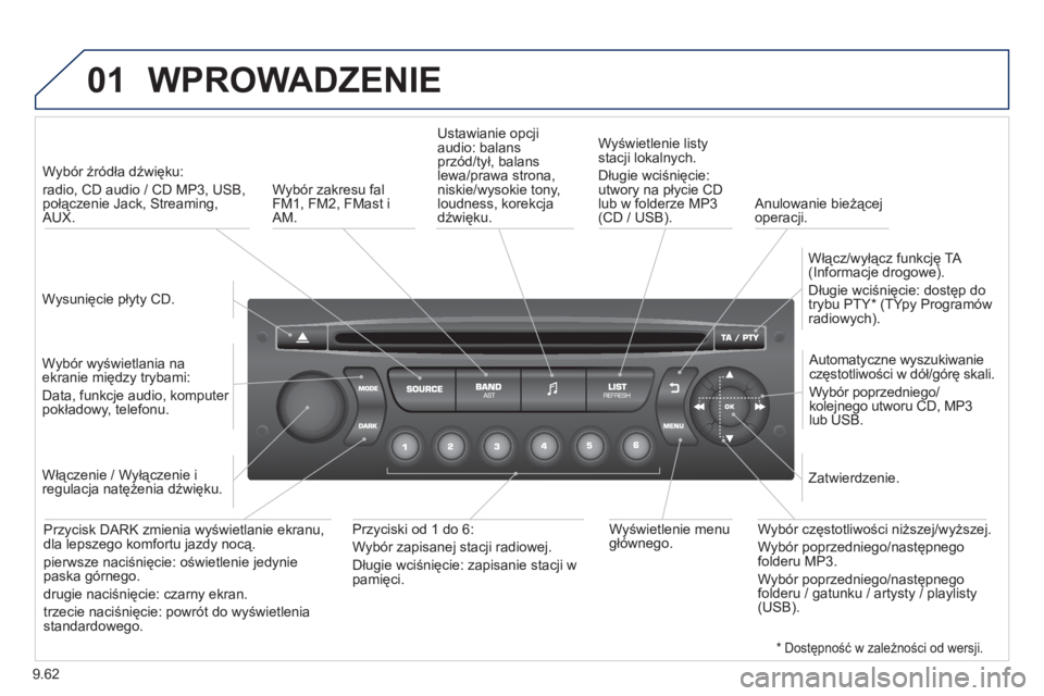 PEUGEOT 807 2013 Instrukcja obsługi (in Polish) 9.62
01 WPROWADZENIE
Wysunięcie płyty CD.
Wybór źródła dźwięku:
radio, CD audio / CD MP3, USB,połączenie Jack, Streaming,AUX.
Wybór wyświetlania na
ekranie między tr PEUGEOT 807 2013 Instrukcja obsługi (in Polish) 9.62
01 WPROWADZENIE
Wysunięcie płyty CD.
Wybór źródła dźwięku:
radio, CD audio / CD MP3, USB,połączenie Jack, Streaming,AUX.
Wybór wyświetlania na
ekranie między tr