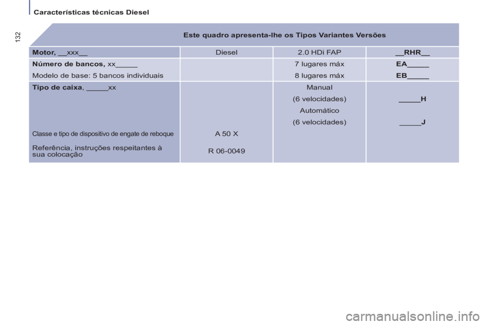 PEUGEOT 807 2013  Manual de utilização (in Portuguese) Características técnicas Diesel
132    
 
 
Este quadro apresenta-lhe os Tipos Variantes Versões 
 
 
   
Motor, 
 __xxx__   Diesel   
2.0 HDi FAP    
__RHR__ 
 
   
Número de bancos, 
 xx_____  
