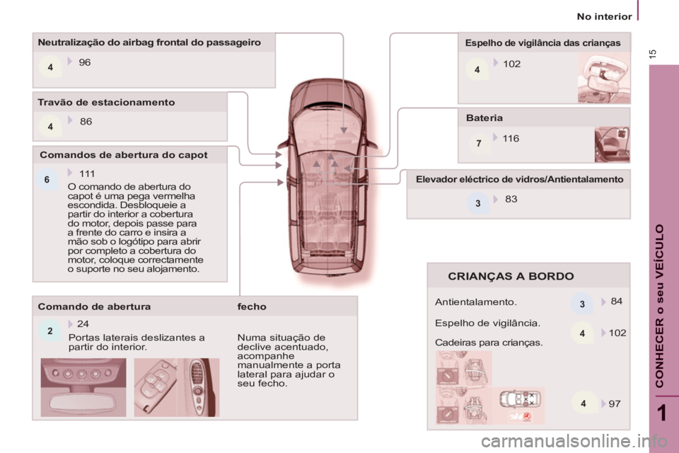 PEUGEOT 807 2013  Manual de utilização (in Portuguese) 4
244
7
6
4 3 3
415
1
CONHECER o seu VEÍCULO
No interior
   
Bateria 
  11 6   
 
 
Espelho de vigilância das crianças 
 
102      
Neutralização do airbag frontal do passageiro 
  96  
   
Coman