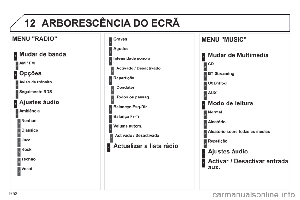 PEUGEOT 807 2013  Manual de utilização (in Portuguese) 9.52
12ARBORESCÊNCIA DO ECRÃ 
1
1
2
1
1
2
2
2
2
2
2
2
3
3
2
2
2
1
Aleatório sobre todas as médias
Repetição
Ajustes áudio
Activar / Desactivar entrada
aux.      
MENU "MUSIC" 
Mudar de Multimé