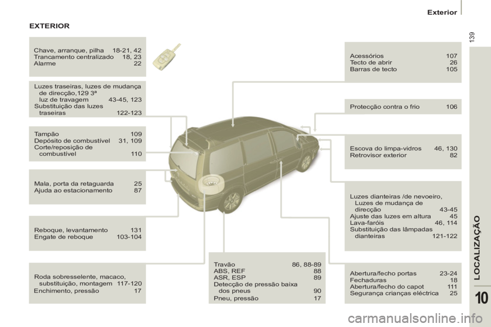 PEUGEOT 807 2013 Manual de utilização (in Portuguese) 139
LOCALIZA
ÇÃO
10
Exterior
Roda sobresselente, macaco,
substituição, montagem 117-120 Luzes traseiras, luzes de mudança
de direcção,129 3ª
luz de travagem 43-45, 123
Subst PEUGEOT 807 2013 Manual de utilização (in Portuguese) 139
LOCALIZA
ÇÃO
10
Exterior
Roda sobresselente, macaco,
substituição, montagem 117-120 Luzes traseiras, luzes de mudança
de direcção,129 3ª
luz de travagem 43-45, 123
Subst