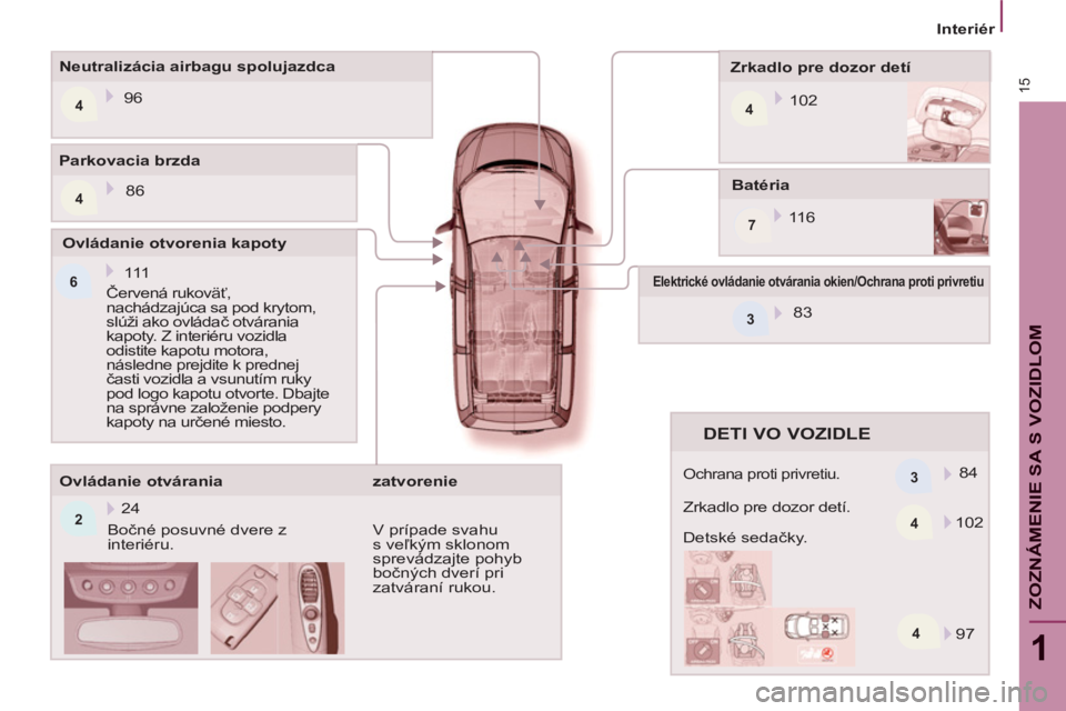 PEUGEOT 807 2013  Návod na použitie (in Slovakian) 4
244
7
6
4 3 3
415
1
ZOZNÁMENIE SA S VOZIDLO
M
   
 
Interiér  
 
   
Batéria 
  11 6       
Zrkadlo pre dozor detí 
  102      
Neutralizácia airbagu spolujazdca 
  96  
   
Ovládanie otváran