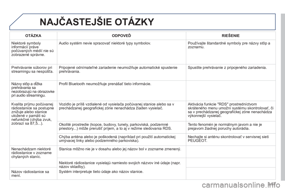 PEUGEOT 807 2013  Návod na použitie (in Slovakian) 9.57
NAJČASTEJŠIE OTÁZKY 
OTÁZKAODPOVEĎRIE