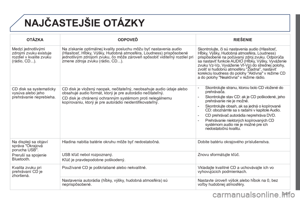 PEUGEOT 807 2013  Návod na použitie (in Slovakian) 9.81
  NAJČASTEJŠIE OTÁZKY 
OTÁZKAODPOVEĎRIE