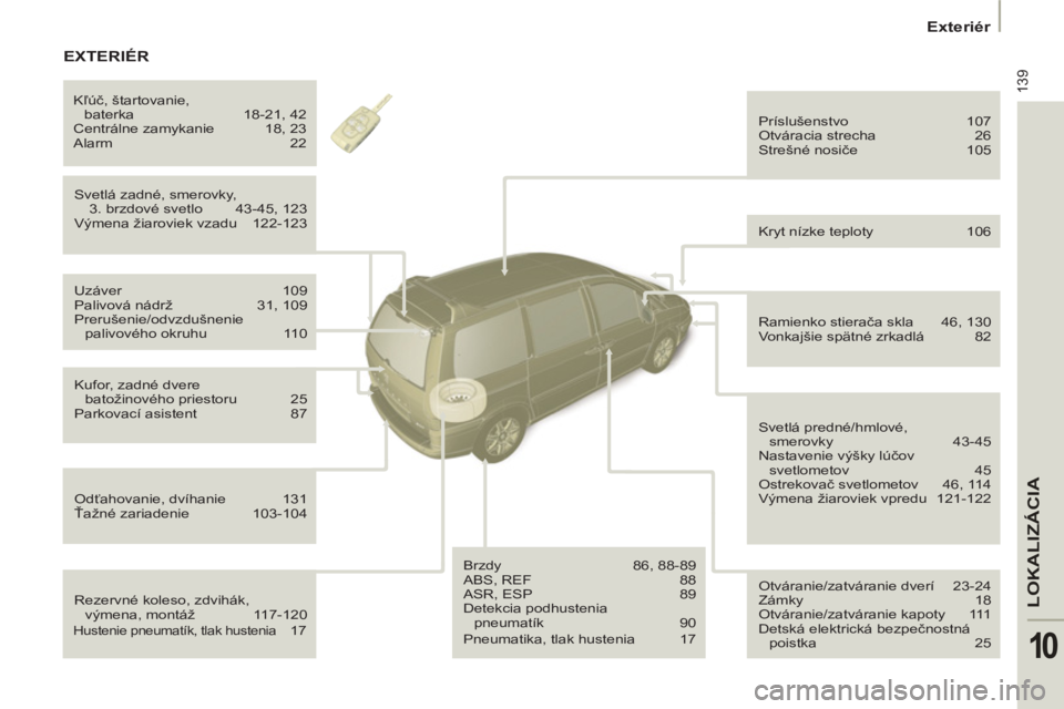 PEUGEOT 807 2013  Návod na použitie (in Slovakian) 139
LOKALIZÁCI
A
10
   
 Exteriér 
 
 
 
Rezervné koleso, zdvihák, 
výmena, montáž  117-120    Svetlá zadné, smerovky,
 3. brzdové svetlo  43-45, 123 
  Výmena žiaroviek vzadu  122-123   P