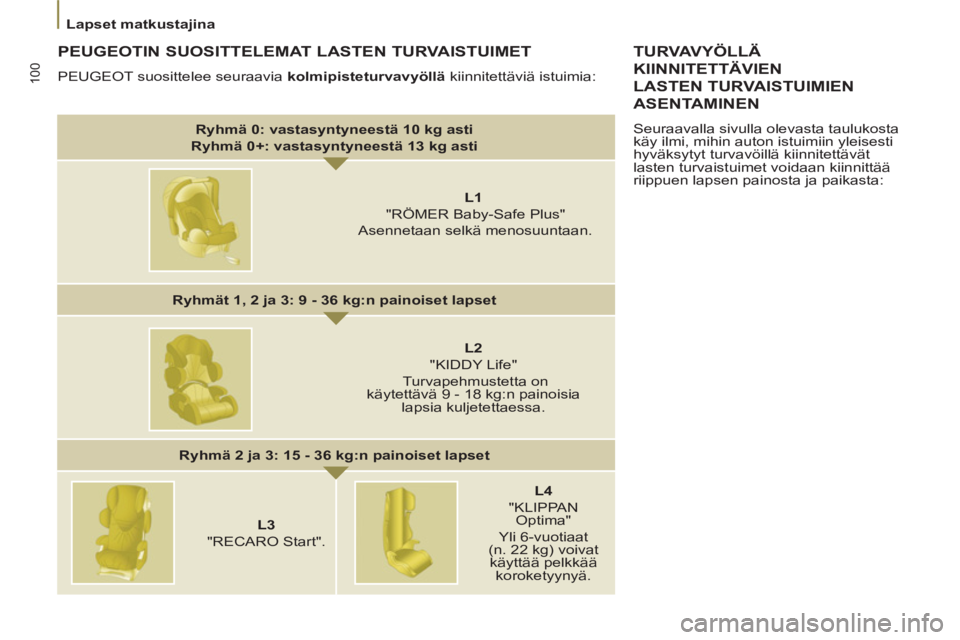 PEUGEOT 807 2013  Omistajan Käsikirja (in Finnish) 100
  Lapset matkustajina 
 
 
PEUGEOTIN SUOSITTELEMAT LASTEN TURVAISTUIMET 
 
PEUGEOT suosittelee seuraavia  kolmipisteturvavyöllä 
 kiinnitettäviä istuimia: 
 
TURVAVYÖLLÄ
KIINNITETTÄVIEN 
LA