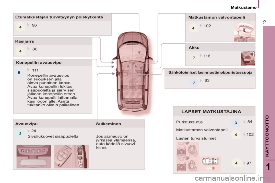 PEUGEOT 807 2013  Omistajan Käsikirja (in Finnish) 4
244
7
6
4 3 3
415
1
KÄYTTÖÖNOTTO
   
 
Matkustamo  
 
   
Akku 
  11 6       
Matkustamon valvontapeili 
  102      
Etumatkustajan turvatyynyn poiskytkentä 
  96  
   
Avausvipu 
  Sivuliukuove
