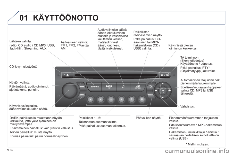 PEUGEOT 807 2013 Omistajan Käsikirja (in Finnish) 9.62
01 KÄYTTÖÖNOTTO
CD-levyn ulostyöntö.
Lähteen valinta:
radio, CD audio / CD MP3, USB,Jack-liitin, Streaming, AUX.
N
äytön valinta:
Päivämäärä, audiotoiminnot,
a PEUGEOT 807 2013 Omistajan Käsikirja (in Finnish) 9.62
01 KÄYTTÖÖNOTTO
CD-levyn ulostyöntö.
Lähteen valinta:
radio, CD audio / CD MP3, USB,Jack-liitin, Streaming, AUX.
N
äytön valinta:
Päivämäärä, audiotoiminnot,
a