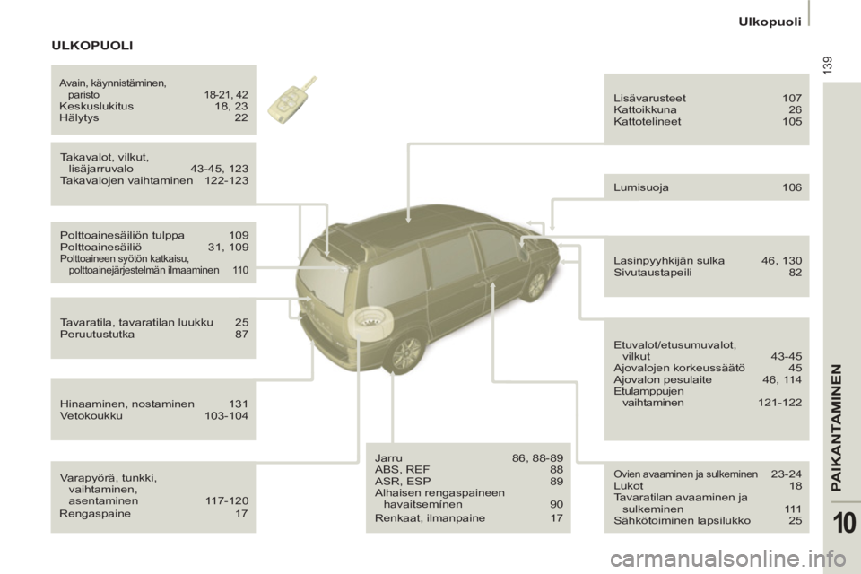 PEUGEOT 807 2013  Omistajan Käsikirja (in Finnish) 139
PAIKANTAMINEN
10
   
 
 
 
 
Ulkopuoli  
 
 
 
 
 
Varapyörä, tunkki, 
vaihtaminen, 
asentaminen   117-120    Takavalot, vilkut, 
lisäjarruvalo   43-45, 123 
  Takavalojen vaihtaminen   122-123