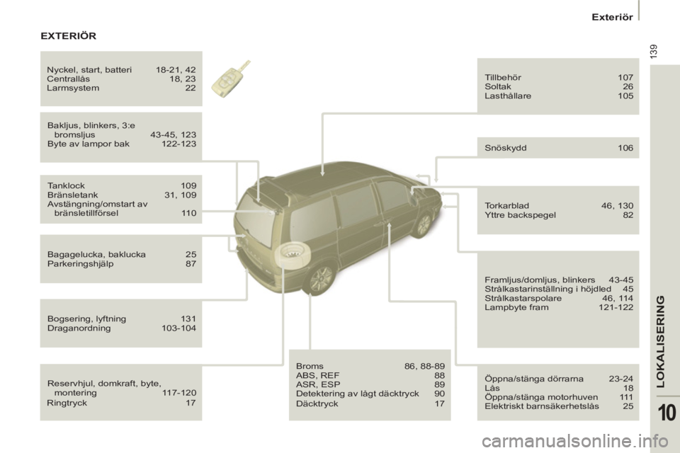 PEUGEOT 807 2013  Bruksanvisningar (in Swedish) 139
LOKALISERING
10
   
 
Exteriör 
 
 
 
Reservhjul, domkraft, byte, 
montering   117-120    Bakljus, blinkers, 3:e 
bromsljus   43-45, 123 
  Byte av lampor bak   122-123   Tillbehör   107 
  Solt