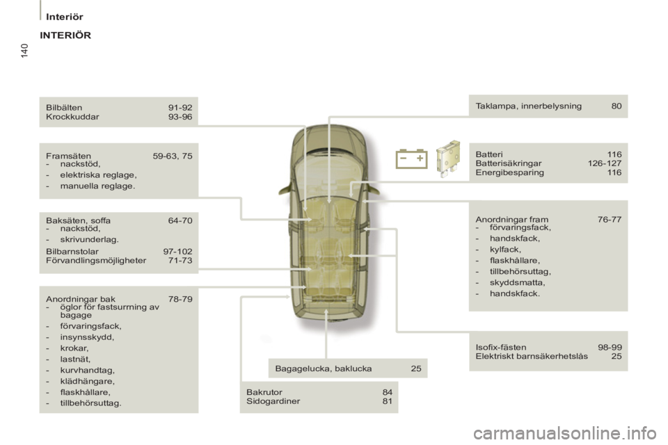 PEUGEOT 807 2013  Bruksanvisningar (in Swedish) 140
   
 
Interiör  
 
 
Anordningar bak   78-79 
   
 
-   öglor för fastsurrning av 
bagage 
   
-  förvaringsfack, 
   
-  insynsskydd, 
   
-  krokar, 
   
-  lastnät, 
   
-  kurvhandtag, 
 