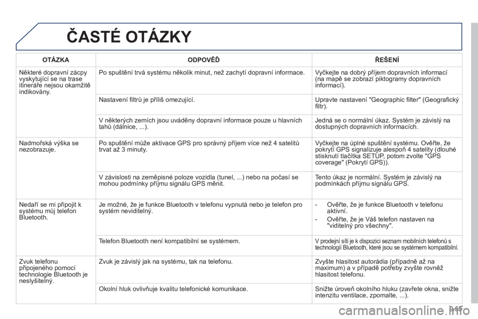 PEUGEOT 807 2013  Návod na použití (in Czech) 9.55
ČASTÉ OTÁZKY 
OTÁZKAODPOVĚĎŘEŠENÍ
 
Některé dopravní zácpy 
vyskytující se na trase
itineráře nejsou okam