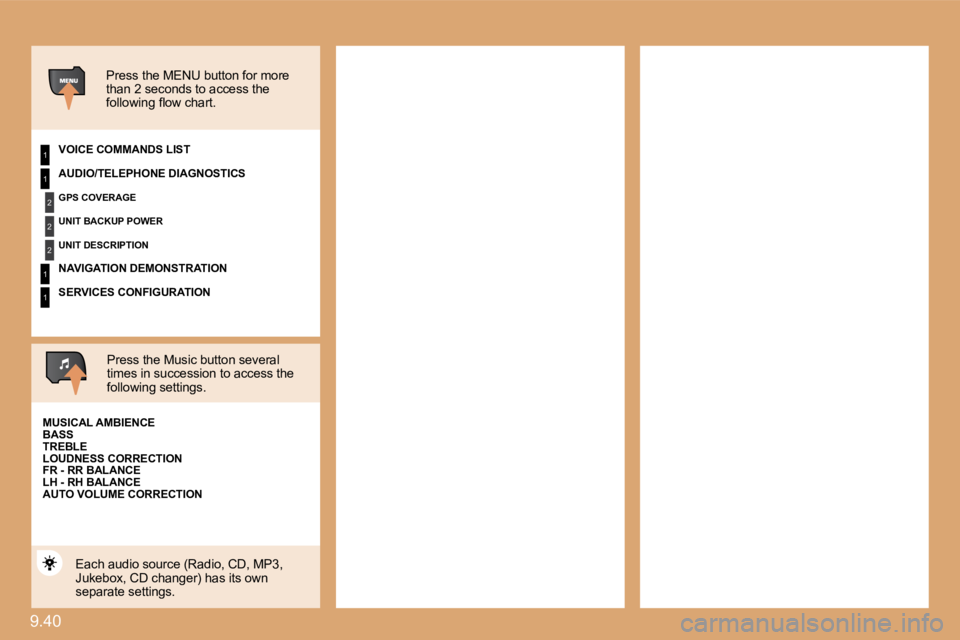 PEUGEOT 807 2009.5.  Owners Manual 9.40 
1
2
2
2
1
1
1
� � �P�r�e�s�s� �t�h�e� �M�E�N�U� �b�u�t�t�o�n� �f�o�r� �m�o�r�e� than 2 seconds to access the �f�o�l�l�o�w�i�n�g� �ﬂ� �o�w� �c�h�a�r�t�.� � � 
� � �V�O�I�C�E� �C�O�M�M�A�N�D�S� 