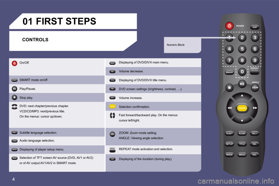 PEUGEOT 807 2009.5.  Owners Manual 4
SUB-T
SMARTPOWER
DISP
REPEAT
ANGLE
SETUP
MODE
VOL+
SEL
VOL-
AUDIOENTER
TITLE
MENU
123
456
789
0
ZOOM
�0�1
SUB-T
SMART
DISP
REPEATSETUP
MODE
VOL+
SEL
VOL-
AUDIO
ENTER
TITLE
MENU
ZOOM
On/Off. 
SMART m