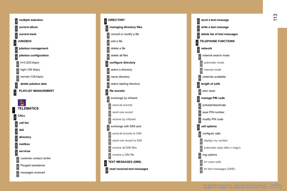 PEUGEOT 807 2007.5  Owners Manual �4
�3
�4
�5
�5
�5
�5
�4
�4
�4
�3
�4
�3
�4
�4
�3
�3
�3
�3
�2
�5
�5
�1
�2
�3
�4
�3
�3
�3
�3
�3
�2
�3
�3
�3
�2
�4
�4
�2
�4
�3
�4
�4
�4
�3
�4
�4
�3
�3
�4
�4
�4
�4
�4
�4
�5
�5
�5
�5
�2
�3
�5
�5
�5
�3�1�1�3