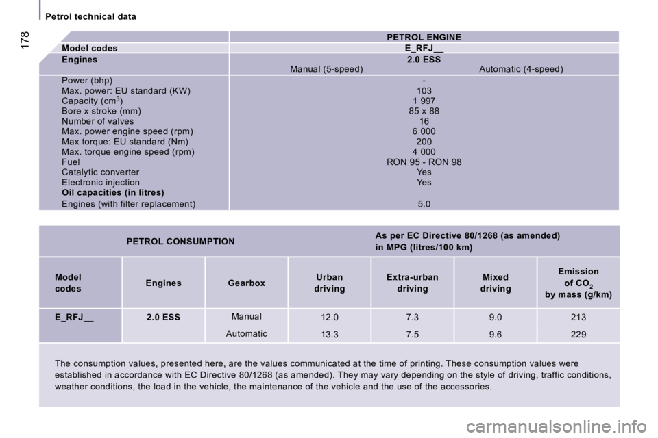 PEUGEOT 807 2007.5  Owners Manual �P�e�t�r�o�l� �t�e�c�h�n�i�c�a�l� �d�a�t�a
�1�7�8
�P�E�T�R�O�L� �C�O�N�S�U�M�P�T�I�O�N�A�s� �p�e�r� �E�C� �D�i�r�e�c�t�i�v�e� �8�0�/�1�2�6�8� �(�a�s� �a�m�e�n�d�e�d�)�  
�i�n� �M�P�G� �(�l�i�t�r�e�s�/