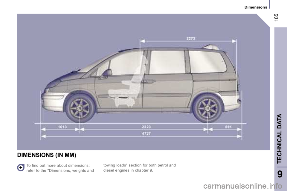 PEUGEOT 807 2007.5  Owners Manual �1�8�5
�D�i�m�e�n�s�i�o�n�s
�T�E�C�H�N�I�C�A�L� �D�A�T�A
�9
�D�I�M�E�N�S�I�O�N�S� �(�I�N� �M�M�)
� 
�T�o� �f�i�n�d� �o�u�t� �m�o�r�e� �a�b�o�u�t� �d�i�m�e�n�s�i�o�n�s�:�  
�r�e�f�e�r� �t�o� �t�h�e� �&