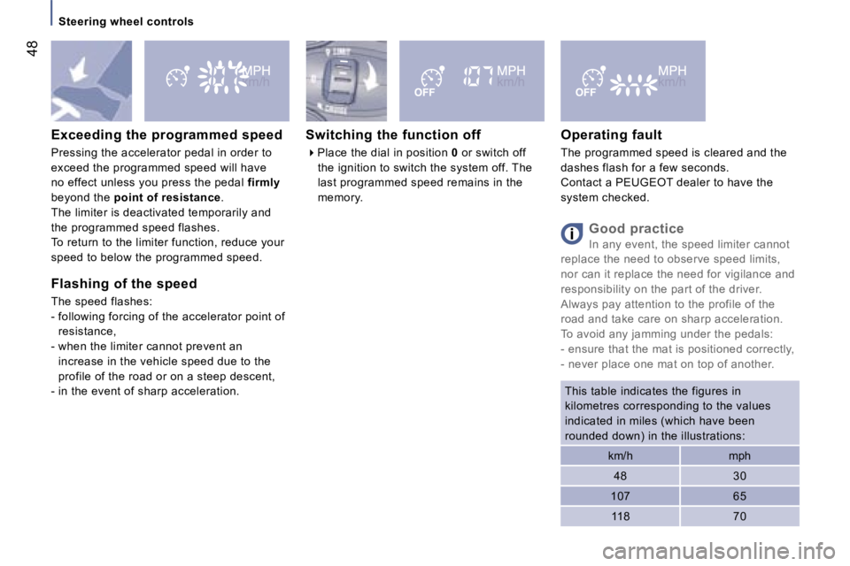 PEUGEOT 807 2007.5  Owners Manual �S�t�e�e�r�i�n�g� �w�h�e�e�l� �c�o�n�t�r�o�l�s
�4�8
�S�w�i�t�c�h�i�n�g� �t�h�e� �f�u�n�c�t�i�o�n� �o�f�f 
�� �P�l�a�c�e� �t�h�e� �d�i�a�l� �i�n� �p�o�s�i�t�i�o�n�  �0� �o�r� �s�w�i�t�c�h� �o�f�f� 

