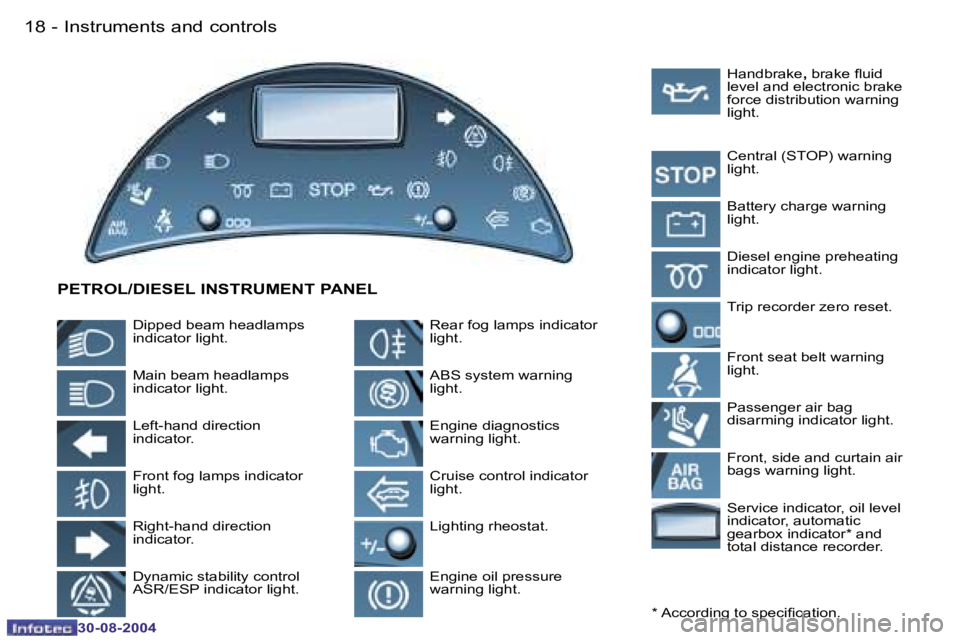 PEUGEOT 807 2004.5  Owners Manual �I�n�s�t�r�u�m�e�n�t�s� �a�n�d� �c�o�n�t�r�o�l�s�1�8 �-
�3�0�-�0�8�-�2�0�0�4
�1�9�I�n�s�t�r�u�m�e�n�t�s� �a�n�d� �c�o�n�t�r�o�l�s�-
�3�0�-�0�8�-�2�0�0�4
�P�E�T�R�O�L�/�D�I�E�S�E�L� �I�N�S�T�R�U�M�E�N�