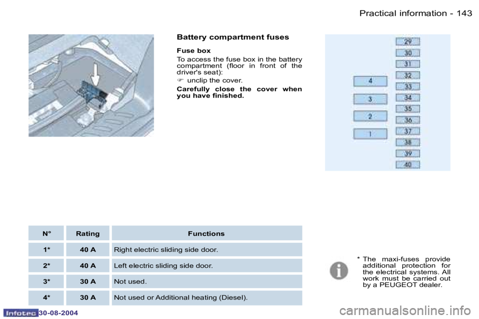 PEUGEOT 807 2004.5  Owners Manual �P�r�a�c�t�i�c�a�l� �i�n�f�o�r�m�a�t�i�o�n�1�4�2 �-
�3�0�-�0�8�-�2�0�0�4
�1�4�3�P�r�a�c�t�i�c�a�l� �i�n�f�o�r�m�a�t�i�o�n�-
�3�0�-�0�8�-�2�0�0�4
�*�  �T�h�e�  �m�a�x�i�-�f�u�s�e�s�  �p�r�o�v�i�d�e� �a
