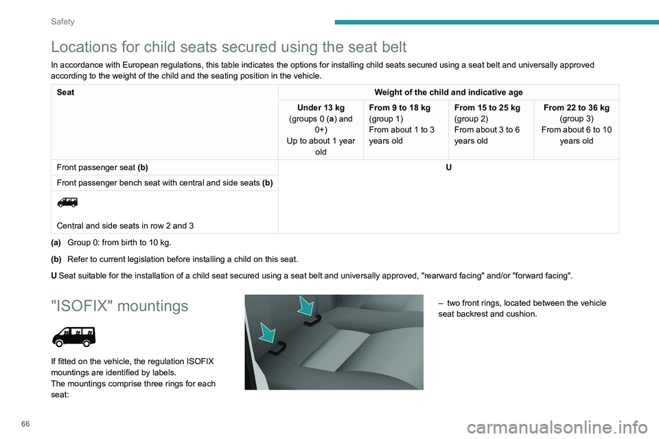 PEUGEOT BOXER 2021 Owners Manual 66
Safety
Locations for child seats secured using the seat belt
In accordance with European regulations, this table indicates the options for installing child seats secured using a seat belt and unive PEUGEOT BOXER 2021 Owners Manual 66
Safety
Locations for child seats secured using the seat belt
In accordance with European regulations, this table indicates the options for installing child seats secured using a seat belt and unive