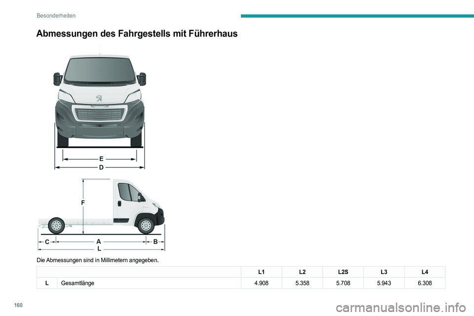 PEUGEOT BOXER 2021  Betriebsanleitungen (in German) 160
Besonderheiten
Abmessungen des Fahrgestells mit Führerhaus 
 
 
 
Die Abmessungen sind in Millimetern angegeben.
L1 L2L2S L3L4
L Gesamtlänge 4.908 5.358 5.708 5.943 6.308    