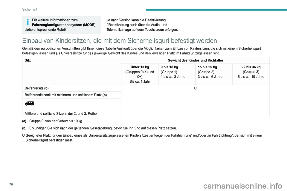 PEUGEOT BOXER 2021  Betriebsanleitungen (in German) 70
Sicherheit
Für weitere Informationen zum Fahrzeugkonfigurationssystem (MODE)  
siehe entsprechende Rubrik.  Je nach Version kann die Deaktivierung 
/ Reaktivierung auch über die Audio- und 
Telem