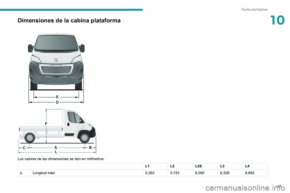 PEUGEOT BOXER 2021  Manual del propietario (in Spanish) 161
Particularidades
10Dimensiones de la cabina plataforma 
 
 
 
Los valores de las dimensiones se dan en milímetros.
L1 L2L2SL3L4
L Longitud total 5.293 5.743 6.093 6.328 6.693   