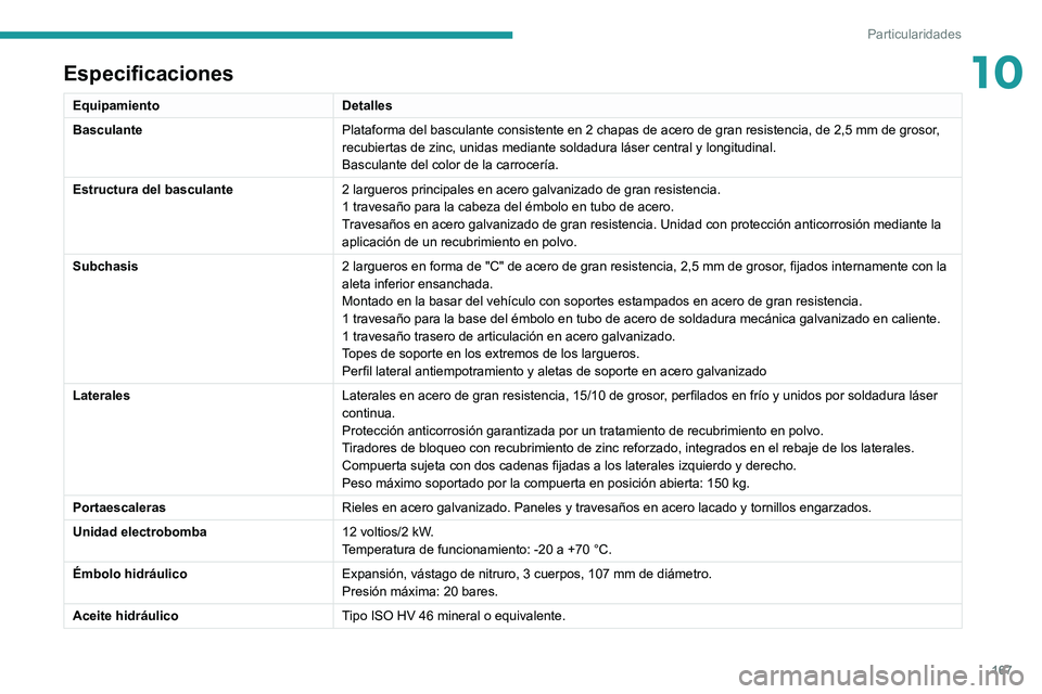 PEUGEOT BOXER 2021  Manual del propietario (in Spanish) 167
Particularidades
10Especificaciones
EquipamientoDetalles
Basculante Plataforma del basculante consistente en 2 chapas de acero de gran resistencia, de 2,5 mm de grosor , 
recubiertas de zinc, unid