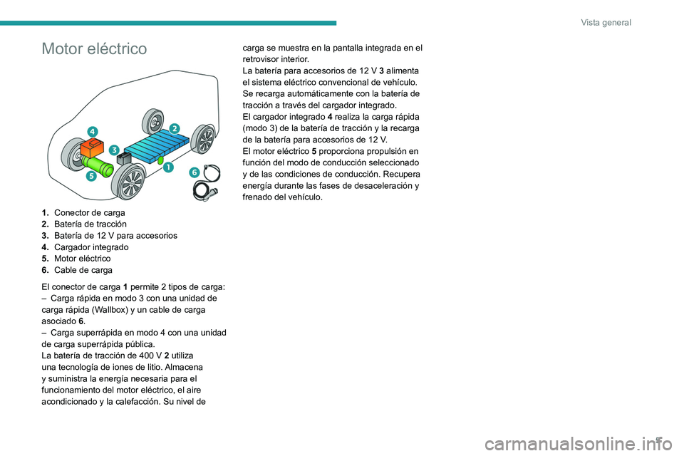 PEUGEOT BOXER 2021  Manual del propietario (in Spanish) 5
Vista general
Motor eléctrico 
 
1.Conector de carga
2. Batería de tracción
3. Batería de 12
  V para accesorios
4. Cargador integrado
5. Motor eléctrico
6. Cable de carga
El conector de carga 