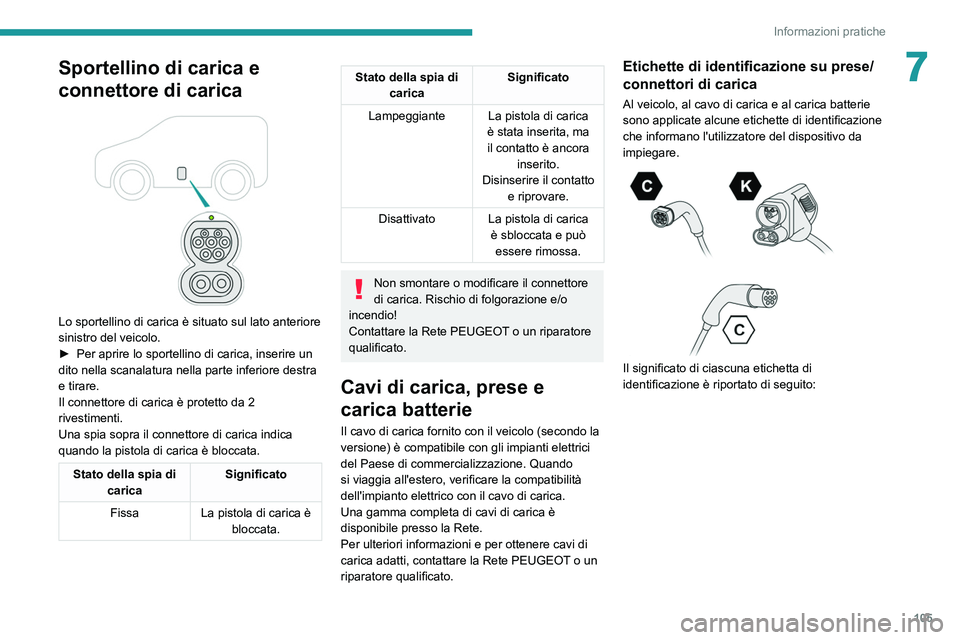 PEUGEOT BOXER 2021 Manuale duso (in Italian) 105
Informazioni pratiche
7Sportellino di carica e
connettore di carica
Lo sportellino di carica è situato sul lato anteriore
sinistro del veicolo.
►
Per aprire lo sportellino di carica, ins PEUGEOT BOXER 2021 Manuale duso (in Italian) 105
Informazioni pratiche
7Sportellino di carica e
connettore di carica
Lo sportellino di carica è situato sul lato anteriore
sinistro del veicolo.
►
Per aprire lo sportellino di carica, ins