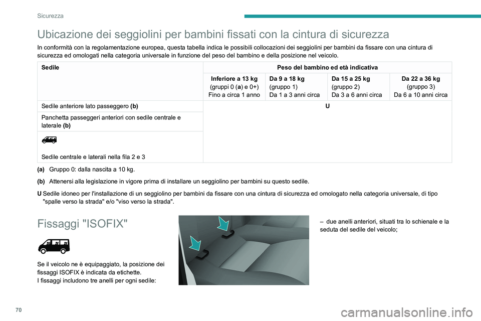 PEUGEOT BOXER 2021 Manuale duso (in Italian) 70
Sicurezza
Ubicazione dei seggiolini per bambini fissati con la cintura di sicurezza
In conformità con la regolamentazione europea, questa tabella indica le possibili collocazioni dei seggiolini pe PEUGEOT BOXER 2021 Manuale duso (in Italian) 70
Sicurezza
Ubicazione dei seggiolini per bambini fissati con la cintura di sicurezza
In conformità con la regolamentazione europea, questa tabella indica le possibili collocazioni dei seggiolini pe