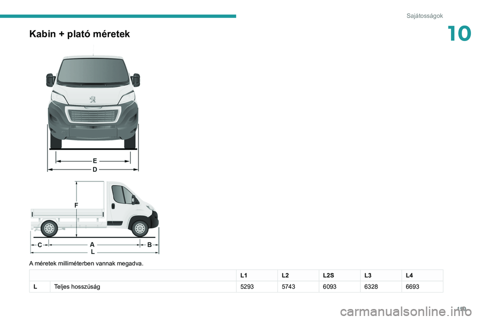 PEUGEOT BOXER 2021  Kezelési útmutató (in Hungarian) 159
Sajátosságok
10Kabin + plató méretek 
 
 
 
A méretek milliméterben vannak megadva.
L1 L2L2SL3L4
L Teljes hosszúság 5293 5743 6093 6328 6693   