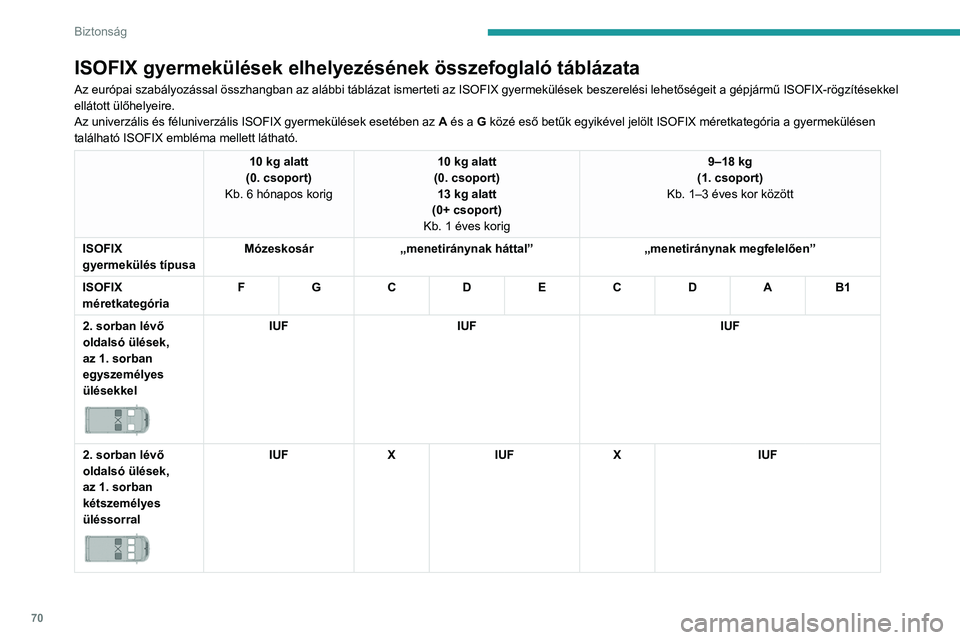 PEUGEOT BOXER 2021  Kezelési útmutató (in Hungarian) 70
Biztonság
ISOFIX gyermekülések elhelyezésének összefoglaló táblázata
Az európai szabályozással összhangban az alábbi táblázat ismerteti az ISOFIX gyermekülések beszerelési lehet