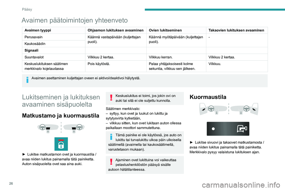 PEUGEOT BOXER 2021  Omistajan Käsikirja (in Finnish) 26
Pääsy
Avaimen päätoimintojen yhteenveto
Avaimen tyyppiOhjaamon lukituksen avaaminen Ovien lukitseminen Takaovien lukituksen avaaminen
Perusavain Käännä vastapäivään (kuljettajan 
puoli).K