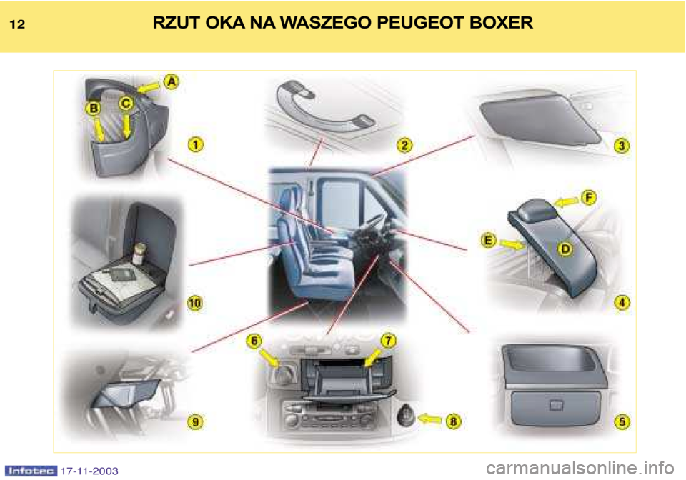 PEUGEOT BOXER 2003.5  Instrukcja obsługi (in Polish) 17-11-2003
12RZUT OKA NA WASZEGO PEUGEOT BOXER  