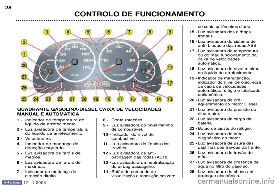 PEUGEOT BOXER 2003.5 Manual de utilização (in Portuguese) 1 -Indicador de temperatura do l’quido de arrefecimento.
2 - Luz avisadora da temperaturado l’quido de arrefecimento.
3 - Veloc’metro.
4 -
5 - Luz avisadora de far—is demŽdios.
6 - Luz avisa PEUGEOT BOXER 2003.5 Manual de utilização (in Portuguese) 1 -Indicador de temperatura do l’quido de arrefecimento.
2 - Luz avisadora da temperaturado l’quido de arrefecimento.
3 - Veloc’metro.
4 -
5 - Luz avisadora de far—is demŽdios.
6 - Luz avisa