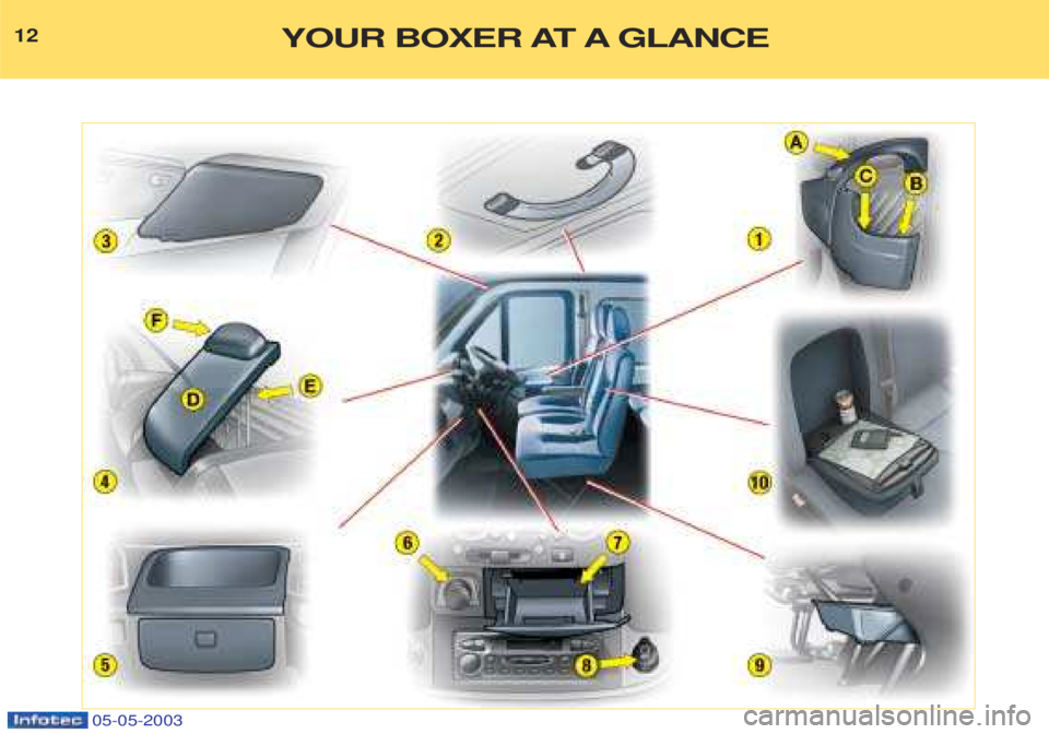PEUGEOT BOXER 2003  Owners Manual 05-05-2003
12YOUR BOXER AT A GLANCE  