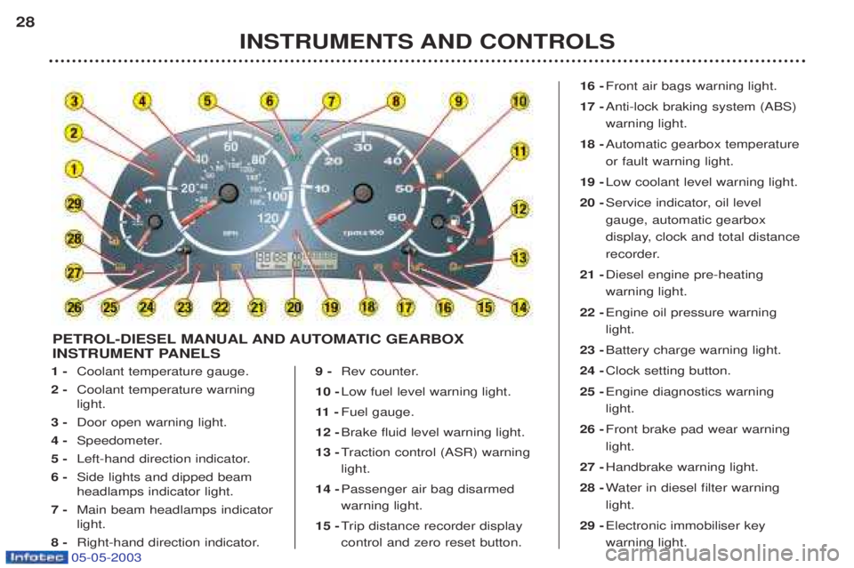 PEUGEOT BOXER 2003  Owners Manual 05-05-2003
1 -Coolant temperature gauge.
2 - Coolant temperature warning light.
3 - Door open warning light.
4 - Speedometer.
5 - Left-hand direction indicator.
6 - Side lights and dipped beamheadlamp