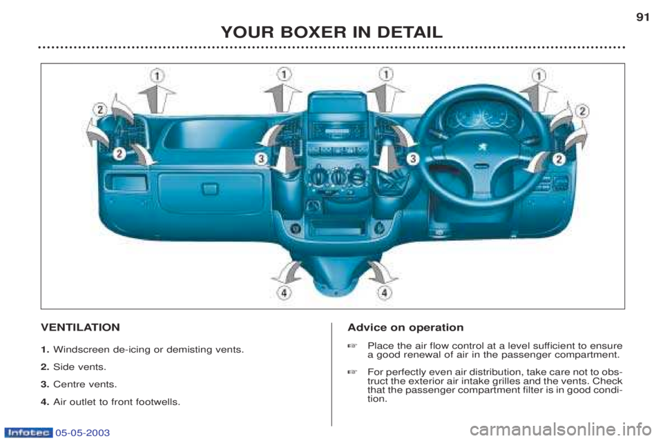 PEUGEOT BOXER 2003  Owners Manual 05-05-2003
YOUR BOXER IN DETAIL91
VENTILATION 1. Windscreen de-icing or demisting vents.
2. Side vents.
3. Centre vents.
4. Air outlet to front footwells. Advice on operation ☞
Place the air flow co