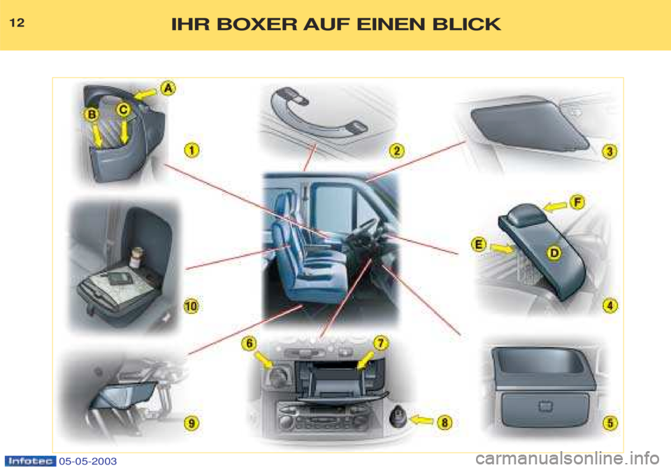 PEUGEOT BOXER 2003  Betriebsanleitungen (in German) 05-05-2003
12IHR BOXER AUF EINEN BLICK  