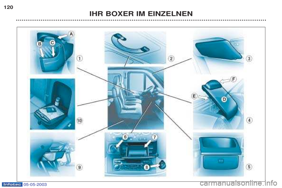 PEUGEOT BOXER 2003  Betriebsanleitungen (in German) 05-05-2003
IHR BOXER IM EINZELNEN
120  