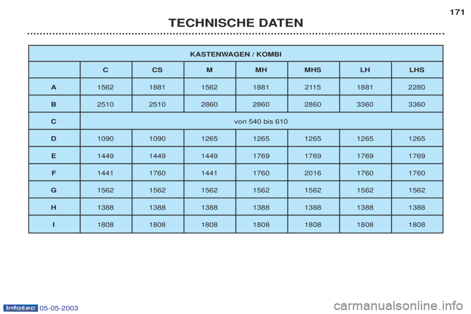 PEUGEOT BOXER 2003  Betriebsanleitungen (in German) 05-05-2003
TECHNISCHE DATEN171
KASTENWAGEN / KOMBI
CC SMM HMHS LH LHS
A 1562 1881 1562 1881 2115 1881 2280
B 2510 2510 2860 2860 2860 3360 3360
C von 540 bis 610
D 1090 1090 1265 1265 1265 1265 1265
E