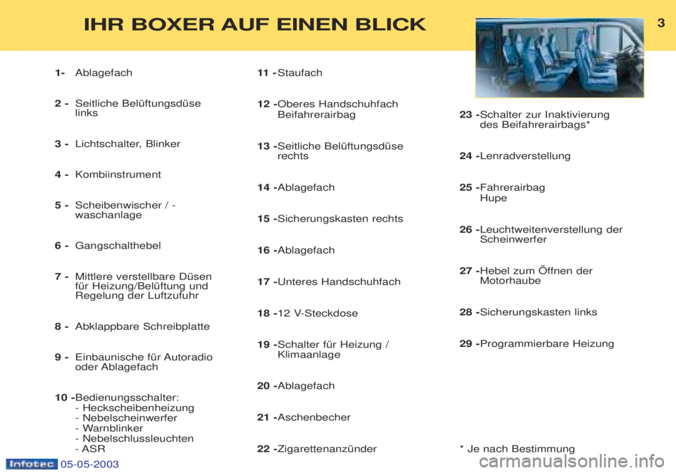 PEUGEOT BOXER 2003 Betriebsanleitungen (in German) 05-05-2003
3IHR BOXER AUF EINEN BLICK
1-Ablagefach
2 - Seitliche BelŸftungsdŸse links
3 - Lichtschalter, Blinker
4 - Kombiinstrument
5 - Scheibenwischer / -waschanlage
6 - Gangschalthebel
7 - M PEUGEOT BOXER 2003 Betriebsanleitungen (in German) 05-05-2003
3IHR BOXER AUF EINEN BLICK
1-Ablagefach
2 - Seitliche BelŸftungsdŸse links
3 - Lichtschalter, Blinker
4 - Kombiinstrument
5 - Scheibenwischer / -waschanlage
6 - Gangschalthebel
7 - M