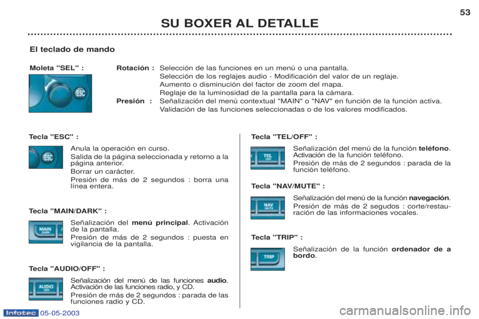 PEUGEOT BOXER 2003 Manual del propietario (in Spanish) 05-05-2003
El teclado de mando
Moleta "SEL" : Rotaci—n :Selecci—n de las funciones en un menœ o una pantalla. Selecci—n de los reglajes audio - Modificaci—n del valor de un reglaje.Aumento o PEUGEOT BOXER 2003 Manual del propietario (in Spanish) 05-05-2003
El teclado de mando
Moleta "SEL" : Rotaci—n :Selecci—n de las funciones en un menœ o una pantalla. Selecci—n de los reglajes audio - Modificaci—n del valor de un reglaje.Aumento o