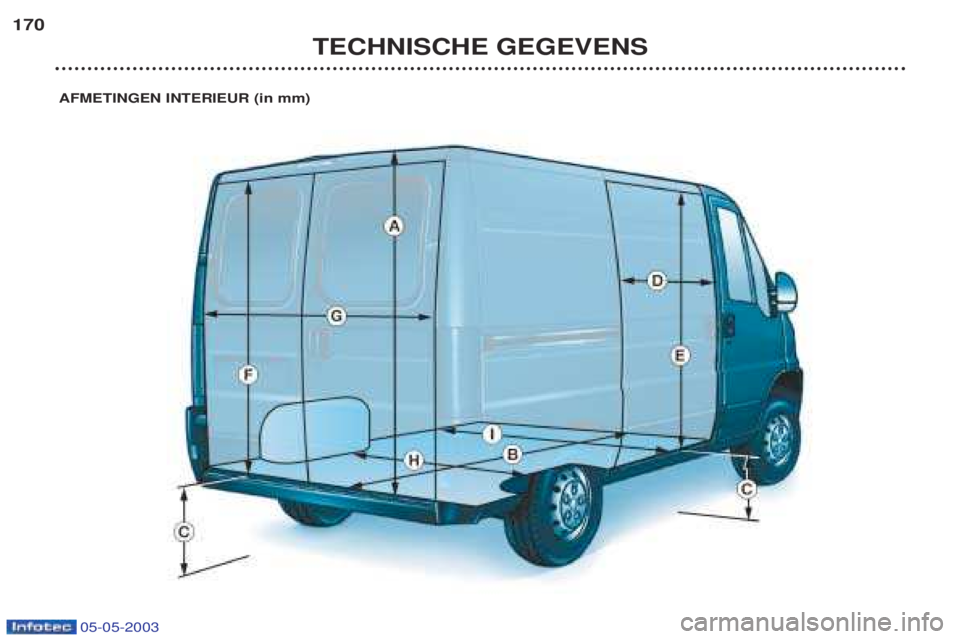 PEUGEOT BOXER 2003  Kezelési útmutató (in Hungarian) 05-05-2003
TECHNISCHE GEGEVENS
170
AFMETINGEN INTERIEUR (in mm)  
