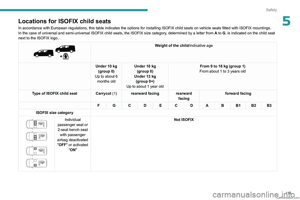 PEUGEOT EXPERT 2023  Owners Manual 11 9
Safety
5Locations for ISOFIX child seats
In accordance with European regulations, this table indicates the options for installing ISOFIX child seats on vehicle seats fitted with ISOFIX mountings.